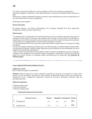 97
Los niños y los pacientes geriátricos son más susceptibles a sufrir efectos indeseados anticolinérgicos.
Insuficiencia hepática e insuficiencia renal: Puede disminuir su excreción, aumentando efectos adversos en
SNC.
Tirotoxicosis, arritmias, enfermedad isquémica coronaria y otras condiciones que cursen con taquicardia o en
las cuales desencadenar la misma sea perjudicial.
Insuficiencia renal o hepática
Efectos indeseables:
En general similares a los efectos anticolinérgicos de la atropina. Sequedad de la boca, taquicardia,
constipación, retención urinaria, visión borrosa.
Observaciones:
* La extirpación de la vesícula biliar es el tratamiento de elección para la colelitiasis sintomática, pero debe ser
realizada en forma segura. El momento más apropiado para la cirugía es controversial en la colecistitis no
complicada; se la recomienda durante la primera semana o tan pronto las condiciones del paciente lo permitan.
* El tratamiento con antiespasmódicos es exclusivamente sintomático o de sostén.
* En aproximadamente 30% de estos pacientes, pueden desarrollarse complicaciones o ser necesaria la cirugía
de urgencia.
* En caso de colangitis ascendente por obstrucción de vía biliar principal, se considera urgente el drenaje biliar,
vía endoscopia retrógrada o mediante cirugía. Representa un serio problema de morbi-mortalidad, caso de no
restablecerse el drenaje biliar rápidamente.
* Debe considerarse la administración de antibióticos desde el momento del diagnóstico inicial de colecistitis o
colangitis. Como antibióticos se recomienda el empleo de ampicilina + gentamicina. Cuando se ha producido
rotura de la pared vesicular se recomienda añadir metronidazol por vía intravenosa. Ver protocolo de
Abdomen agudo.
Título: CONJUNTIVITIS BACTERIANA AGUDA
Codificación CIE 10
H10.3 conjuntivitis aguda, no especificada
Problema: Infección aguda de la mucosa conjuntival producida por bacterias. Se caracteriza por ardor ocular,
prurito, ojo rojo, secreciones, sensación de cuerpo extraño, generalmente bilateral. Puede ser producida por
Staphylococcus aureus, Staphylococcus epydermidis, Streptococcus pneumoniae, Haemophilus influenzae, entre los
principales gérmenes.
Objetivos terapéuticos:
1. Eliminar agente causal
2. Aliviar los síntomas
3. Prevenir complicaciones
Selección del medicamento de elección:
Principios activos Eficacia Seguridad Conveniencia Niveles
1 Cloranfenicol +++ +++ +++ 1-2-3
2 Ciprofloxacina +++ ++ ++ 1-2-3
 