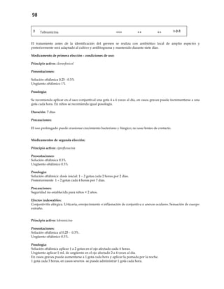 98
3 Tobramicina +++ ++ ++ 1-2-3
El tratamiento antes de la identificación del germen se realiza con antibiótico local de amplio espectro y
posteriormente será adaptado al cultivo y antibiograma y mantenido durante siete días.
Medicamento de primera elección - condiciones de uso:
Principio activo: cloranfenicol
Presentaciones:
Solución oftálmica 0.25 - 0.5%
Ungüento oftálmico 1%
Posología:
Se recomienda aplicar en el saco conjuntival una gota 4 a 6 veces al día, en casos graves puede incrementarse a una
gota cada hora. En niños se recomienda igual posología.
Duración: 7 días
Precauciones:
El uso prolongado puede ocasionar crecimiento bacteriano y fúngico; no usar lentes de contacto.
Medicamentos de segunda elección:
Principio activo: ciprofloxacina
Presentaciones:
Solución oftálmica 0.3%
Ungüento oftálmico 0.3%
Posología:
Solución oftálmica: dosis inicial: 1 – 2 gotas cada 2 horas por 2 días.
Posteriormente 1 – 2 gotas cada 4 horas por 7 días.
Precauciones:
Seguridad no establecida para niños < 2 años.
Efectos indeseables:
Conjuntivitis alérgica. Urticaria, enrojecimiento o inflamación de conjuntiva o anexos oculares. Sensación de cuerpo
extraño.
Principio activo: tobramicina
Presentaciones:
Solución oftálmica al 0.25 - 0.3%.
Ungüento oftálmico 0.3%.
Posología:
Solución oftálmica aplicar 1 a 2 gotas en el ojo afectado cada 4 horas.
Ungüento aplicar 1 mL de ungüento en el ojo afectado 2 a 4 veces al día.
En casos graves puede aumentarse a 1 gota cada hora y aplicar la pomada por la noche.
1 gota cada 3 horas, en casos severos se puede administrar 1 gota cada hora.
 
