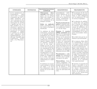 101
Héctor Ortega C. MD, MSc, PhD (c).
ETIOLOGÍA PATOGENIA
MANIFESTACIONES
CLÍNICAS
DIAGNÓSTICO TRATAMIENTO
de los estreptococos al-
fa-hemolíticos, sobre
todo S. mitis y S. sanguis
en pacientes que han re-
cibido tratamiento con
Ara-C, presencia de dia-
rrea o mucositis oral, ad-
ministración de anti-H2,
y aquellos que han reci-
bido profilaxis con co-
trimoxazol o quinolonas.
Los hongos aparecen en
los casos de neutropenia
prolongada o cuando
el paciente ha recibido
varios antibióticos. Son
fundamentalmente Can-
dida spp, Aspergillus spp,
Cryptococcus neofor-
mans y los Phycomyce-
tes.
Clínicamente docu-
mentado: fiebre neutro-
pénica con un enfoque
clínico (por ejemplo, ce-
lulitis, neumonía), pero
sin el aislamiento de un
patógeno asociado.
Fiebre no explicada:
Fiebre neutropénica sin
foco clínico, ni patógeno
identificado.
Un síndrome de fiebre
neutropénica persistente
es un episodio febril sin
desaparición de la fiebre
después de al menos cin-
co días de tratamiento
antibacteriano de amplio
espectro empírico inicial
en pacientes neutropé-
nicos de alto riesgo o
después de por lo me-
nos dos días en pacientes
con neutropenia de bajo
riesgo. Un síndrome de
fiebre neutropénica de
recrudescencia es un epi-
sodio febril que se repite
después de desaparición
de la fiebre inicial du-
rante un curso de terapia
antibacteriana de amplio
espectro.
El síndrome de reconsti-
tución mieloide se define
por fiebre y un nuevo
foco inflamatorio o pro-
gresión de un foco infla-
matorio
potencialmente nefro-
tóxicos deberán ser eva-
luados en su función
renal con la solicitud de
uremia, creatininemia y
electrolitos en sangre.
Pruebas de función he-
pática: Se deberán solici-
tar en aquellos pacientes
con compromiso sistémi-
co o de alto riesgo.
Proteína C reactiva
(PCR) cuantitativa sé-
rica: Se ha demostrado
que su elevación se corre-
laciona con la presencia
de infección bacteriana.
Aumenta a partir de las
8 horas de comenzada
la infección y alcanza su
máximo entre las 24 y 48
horas del comienzo de la
misma. Una cifra mayor a
90 mg/L es un predictor
significativo de infección
bacteriana invasora (IBI).
Procalcitonina y cito-
quinas: Son marcadores
sensibles para la predic-
ción precoz de sepsis.
Hemocultivos: hemo-
cultivos periféricos, de
punciones diferentes, se-
parados cada uno de ellos
por 20 minutos, y una
serie de hemocultivos a
través de cada lumen del
CVC.
● En pacientes de alto ries-
go, los antibióticos general-
mente se debe administrar
por vía intravenosa (IV) en
un entorno hospitalario.
● La selección de antibióti-
co inicial debe estar guiada
por la historia, las alergias,
los síntomas, signos, el uso
reciente de antibióticos, da-
tos de cultivos, y el conoci-
miento de los patrones de
susceptibilidad de los pató-
genos nosocomiales institu-
cionales.
● Lo ideal sería que los an-
tibióticos sean bactericidas.
● La respuesta clínica debe
ser monitoreada de cerca,
y la terapia se deben ajustar
de manera oportuna en res-
puesta a esta información.
Signos vitales (presión arte-
rial, frecuencia cardíaca, fre-
cuencia respiratoria y tempe-
ratura), el estado funcional
(la carga clínica del síndrome
de fiebre neutropénica), y
la capacidad de lograr una
ingestión oral adecuada en
presencia de la mucositis
oral o gastrointestinal.
● Atención a la ingestión de
fluidos y electrolitos es im-
portante teniendo en cuenta
los efectos deshidratantes
de la fiebre, vómitos y / o
diarrea. La producción de
orina> 0,5 ml / kg por hora
debe mantenerse.
 
