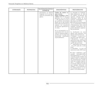 102
Protocolos Terapéuticos en Medicina Interna
ETIOLOGÍA PATOGENIA
MANIFESTACIONES
CLÍNICAS
DIAGNÓSTICO TRATAMIENTO
preexistente en relación
temporal con la recupe-
ración de neutrófilos por
aplasia.
Cultivo de catéter ve-
noso central
Orina completa y uro-
cultivo: Sólo 10% de los
pacientes con un RAN
< 100 céls/mm3 en san-
gre periférica presentará
piuria, por lo que puede
haber infección del tracto
urinario, con recuentos
de bacterias significativos
en orina.
No se recomienda la ca-
teterización de la vía uri-
naria en inmunocompro-
metidos por el riesgo de
bacteriemia relacionada
al procedimiento.
La Sociedad de Enferme-
dades Infecciosas de Amé-
rica (IDSA) recomienda el
siguiente enfoque para el
tratamiento inicial de los
pacientes neutropénicos de
alto riesgo con fiebre.
● El inicio de la monoterapia
con un betalactámico frente
a Pseudomonas, tales como
cefepime, meropenem, imi-
penem-cilastatina o piperaci-
lina-tazobactam.
La dosificación de estos
agentes para pacientes con
función renal normal son:
• Cefepime - 2 g por vía in-
travenosa cada ocho horas
• Meropenem - 1 g por vía
intravenosa cada ocho horas
• Imipenem-cilastatina - 500
mg IV cada seis horas
• Piperacilina-tazobactam
- 4,5 g IV cada seis a ocho
horas
• Ceftazidima - 2 g por vía
intravenosa cada ocho horas
● Otros antibióticos (por
ejemplo, aminoglucósidos,
fluoroquinolonas, y / o van-
comicina) pueden añadirse al
régimen inicial en pacientes
con presentaciones compli-
cadas (por ejemplo, hipoten-
sión y / o cambios del esta-
do mental), hallazgos focales
(por ejemplo, neumonía o
celulitis), o si la resistencia a
los antimicrobianos se sos-
pecha o se ha demostrado.
 