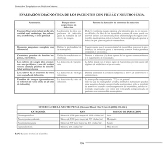 104
Protocolos Terapéuticos en Medicina Interna
EVALUACIÓN DIAGNÓSTICA DE LOS PACIENTES CON FIEBRE Y NEUTROPENIA.
Anamnesis. Busque sitios
sospechosos de
infección.
Permite la detección de síntomas de infección
Examen físico con énfasis en la piel,
cavidad oral, orofaringe, los pulmo-
nes, el abdomen, el área perianal
La detección de sitios sos-
pechosos de infección;
guías de selección de cul-
tivos y de imagen.
Dolor y/o eritema pueden apuntar a la infección; pus no se encuen-
tra debido a la falta de los neutrófilos; examen de tórax puede ser
normal, incluso con neumonía; dolor abdominal puede sugerir ente-
rocolitis neutropénica; dolor perianal o hemorroides puede apuntar a
infección por gram-negativos o anaerobios.
Recuento sanguíneo completo con
diferencial.
Define la profundidad de
la neutropenia.
Cuanto menor sea el recuento inicial de neutrófilos, mayor es la pro-
babilidad de infección grave o bacteremia; conteos diarios permiten
establecer el pronóstico.
Creatinina, pruebas de función he-
pática, electrolitos.
Define las condiciones co-
mórbidas.
Permite la selección y la dosis óptima de los agentes antimicrobianos
y el seguimiento de toxicidades.
Los cultivos de sangre (dos conjun-
tos: uno periférico y uno del catéter
venoso central); pruebas de sensibi-
lidad antimicrobiana
La detección de bacterie-
mia.
La fiebre puede ser el único signo de bacteremia; permite ajuste del
régimen de antibióticos si es necesario.
Los cultivos de las muestras de sitios
con sospecha de infección.
La detección de etiología
infecciosa.
Permite establecer la conducta terpéutica a través de antibióticos o
antimicóticos.
Estudios de imagen (generalmente
se solicitan si existe duda en el sitio
de infección)
La detección del sitio de
infección.
La tomografía computarizada (TC) es en general
más útil que las radiografías simples; infiltrados pulmonares pueden
estar ausentes durante una profunda neutropenia y sólo se pondrán
de manifiesto cuando exista recuperación de neutrófilos; paredes in-
testinales engrosadas son vistos por tomografía computarizada en
pacientes con enterocolitis neutropénica.
SEVERIDAD DE LA NEUTROPENIA (Hematol Oncol Clin N Am 26 (2012) 253–266 )
CATEGORÍA RAN RIESGO DE INFECCIÓN
Neutropenia leve Menor de 1500 pero mayor de 1000 células/ml Leve
Neutropenia moderada Menor de 1000 pero mayor de 500 células/ml Moderado
Neutropenia severa Menor de 500 pero mayor de 200 células/ml Severo
Agranulocitosis Menor a 200 células/ml Muy Severo
RAN: Recuento absoluto de neutrófilos
 