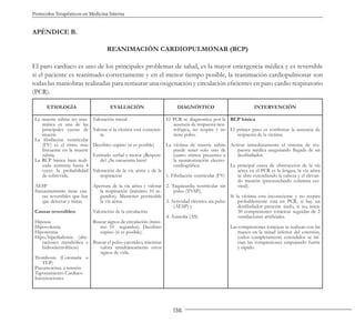 136
Protocolos Terapéuticos en Medicina Interna
APÉNDICE B.
REANIMACIÓN CARDIOPULMONAR (RCP)
El paro cardíaco es uno de los principales problemas de salud, es la mayor emergencia médica y es reversible
si el paciente es reanimado correctamente y en el menor tiempo posible, la reanimación cardiopulmonar son
todas las maniobras realizadas para restaurar una oxigenación y circulación eficientes en paro cardio respiratorio
(PCR).
ETIOLOGÍA EVALUACIÓN DIAGNÓSTICO INTERVENCIÓN
La muerte súbita no trau-
mática es una de las
principales causas de
muerte.
La fibrilación ventricular
(FV) es el ritmo más
frecuente en la muerte
súbita.
La RCP básica bien reali-
zada aumenta hasta 4
veces la probabilidad
de sobrevida.
AESP
frecuentemente tiene cau-
sas reversibles que hay
que detectar y tratar.
Causas reversibles:
Hipoxia
Hipovolemia
Hipotermia
Hipo/hiperkalemia (alte-
raciones metabólica e
hidroelectrolíticas)
Trombosis (Coronaria o
TEP)
Pneumotórax a tensión
Taponamiento Cardíaco
Intoxicaciones
Valoración inicial
Valorar si la víctima está conscien-
te.
Decúbito supino (si es posible)
Estímulo verbal y motor ¿Respon-
de? ¿Se encuentra bien?
Valoración de la vía aérea y de la
respiración
Apertura de la vía aérea y valorar
la respiración (máximo 10 se-
gundos). Mantener permeable
la vía aérea.
Valoración de la circulación
Buscar signos de circulación (máxi-
mo 10 segundos). Decúbito
supino (si es posible).
Buscar el pulso carotídeo, mientras
valora simultáneamente otros
signos de vida.
El PCR se diagnostica por la
ausencia de respuesta neu-
rológica, no respira y no
tiene pulso.
La víctima de muerte súbita
puede tener solo uno de
cuatro ritmos presentes a
la monitorización electro-
cardiográfica:
1. Fibrilación ventricular (FV)
2. Taquicardia ventricular sin
pulso (TVSP),
3. Actividad eléctrica sin pulso
(AESP) y
4. Asistolia (AS)
RCP básica
El primer paso es confirmar la ausencia de
respuesta de la víctima.
Activar inmediatamente el sistema de res-
puesta médica asegurando llegada de un
desfibrilador.
La principal causa de obstrucción de la vía
aérea en el PCR es la lengua, la vía aérea
se abre extendiendo la cabeza y el elevan-
do mentón (precautelando columna cer-
vical).
Si la víctima esta inconsciente y no respira
probablemente está en PCR, si hay un
desfibrilador presente úselo, si no, inicie
30 compresiones torácicas seguidas de 2
ventilaciones artificiales.
Las compresiones torácicas se realizan con las
manos en la mitad inferior del esternón,
codos completamente extendidos se ini-
cian las compresiones empujando fuerte
y rápido.
 