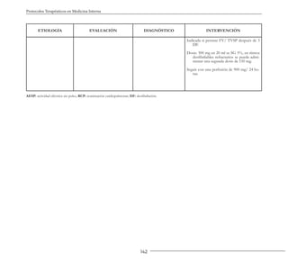 142
Protocolos Terapéuticos en Medicina Interna
ETIOLOGÍA EVALUACIÓN DIAGNÓSTICO INTERVENCIÓN
Indicada si persiste FV/ TVSP después de 3
DF.
Dosis: 300 mg en 20 ml se SG 5%, en ritmos
desfibrilables refractarios se puede admi-
nistrar una segunda dosis de 150 mg.
Seguir con una perfusión de 900 mg/ 24 ho-
ras.
AESP: actividad eléctrica sin pulso, RCP: reanimación cardiopulmonar, DF: desfibrilación.
 