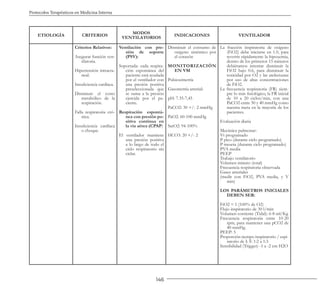 146
Protocolos Terapéuticos en Medicina Interna
ETIOLOGÍA CRITERIOS
MODOS
VENTILATORIOS
INDICACIONES VENTILADOR
Criterios Relativos:
Asegurar función ven-
tilatoria.
Hipertensión intracra-
neal.
Insuficiencia cardíaca.
Disminuir el costo
metabólico de la
respiración.
Falla respiratoria cró-
nica.
Insuficiencia cardíaca
o choque.
Ventilación con pre-
sión de soporte
(PSV):
Soportada: cada respira-
ción espontánea del
paciente está ayudada
por el ventilador con
una presión positiva
preseleccionada que
se suma a la presión
ejercida por el pa-
ciente.
Respiración espontá-
nea con presión po-
sitiva continua en
la vía aérea (CPAP)
El ventilador mantiene
una presión positiva
a lo largo de todo el
ciclo respiratorio sin
ciclar.
Disminuir el consumo de
oxígeno sistémico por
el corazón
MONITORIZACIÓN
EN VM
Pulsioximetría
Gasometría arterial:
pH: 7.35-7,45
PaCO2: 30 +/- 2 mmHg
PaO2: 60-100 mmHg
SatO2: 94-100%
HCO3: 20 +/- 2
La fracción inspiratoria de oxígeno
(FiO2) debe iniciarse en 1.0, para
revertir rápidamente la hipoxemia,
dentro de los primeros 15 minutos
debiéramos intentar disminuir la
FiO2 bajo 0.6, para disminuir la
toxicidad por O2 y las atelectasias
por uso de altas concentraciones
de FiO2.
La frecuencia respiratoria (FR) siem-
pre lo más fisiológico, la FR inicial
de 10 a 20 ciclos/min, con una
PaCO2 entre 30 y 40 mmHg como
nuestra meta en la mayoría de los
pacientes.
Evaluación diaria
Mecánica pulmonar:
Vt programado
P pico (durante ciclo programado)
P meseta (durante ciclo programado)
PVA media
PEEP
Trabajo ventilatorio
Volumen minuto (total)
Frecuencia respiratoria observada
Gases arteriales
(medir con FiO2, PVA media, y V
min)
LOS PARÁMETROS INICIALES
DEBEN SER:
FiO2 = 1 (100% de O2)
Flujo inspiratorio de 30 l/min
Volumen corriente (Tidal): 6-8 ml/Kg
Frecuencia respiratoria entre 10-20
rpm, para mantener una pCO2 de
40 mmHg.
PEEP: 5
Proporción tiempo inspiratorio / espi-
ratorio de I: E 1:2 a 1:3
Sensibilidad (Trigger) -1 a -2 cm H2O
 