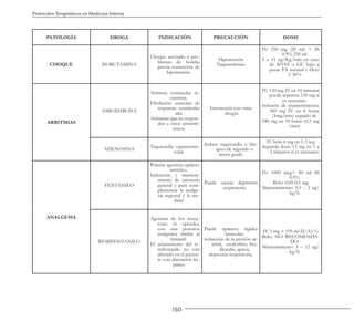 150
Protocolos Terapéuticos en Medicina Interna
PATOLOGÍA DROGA INDICACIÓN PRECAUCIÓN DOSIS
CHOQUE DOBUTAMINA
Choque asociado a pro-
blemas de bomba
previa corrección de
hipotensión.
Hipotensión
Taquiarritmias
IV: 250 mg (20 ml) + SS
0.9% 230 ml
5 a 15 ug/Kg/min en caso
de ScV02 o GC bajo a
pesar TA normal y Hcto
≥ 30%
ARRITMIAS
AMIODARONA
Arritmia ventricular re-
currente.
Fibrilación auricular de
respuesta ventricular
alta
Arritmias que no respon-
den a otros antiarrít-
micos
Interacción con otras
drogas
IV: 150 mg IV en 10 minutos
puede repetirse 150 mg si
es necesario
Infusión de mantenimiento:
360 mg IV en 6 horas
(1mg/min) seguido de
540 mg en 18 horas (0,5 mg
/min)
ADENOSINA
Taquicardia supraventri-
cular
Induce taquicardia o blo-
queo de segundo o
tercer grado
IV bolo 6 mg en 1-3 seg
Segunda dosis 12 mg en 1 a
2 minutos si es necesario
ANALGESIA
FENTANILO
Potente agonista opiáceo
sintético.
Inducción y manteni-
miento de anestesia
general y para com-
plementar la analge-
sia regional y la me-
dular
Puede causar depresión
respiratoria
IV: 1000 mcg+ 80 ml SS
0.9%
Bolo: 0,05-0,1 mg
Mantenimiento: 0,5 – 2 ug/
kg/h
REMIFENTANILO
Agonista de los recep-
tores m opioides,
con una potencia
analgésica similar al
fentanil.
El aclaramiento del re-
mifentanilo no está
alterado en el pacien-
te con afectación he-
pática
Puede aparecer rigidez
muscular,
reducción de la presión ar-
terial, escalofríos, bra-
dicardia, apnea,
depresión respiratoria.
IV 5 mg + 195 ml D/A5 %
Bolo: NO RECOMENDA-
DO
Mantenimiento: 3 – 12 ug/
kg/h
 