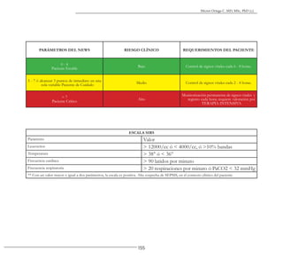 155
Héctor Ortega C. MD, MSc, PhD (c).
PARÁMETROS DEL NEWS RIESGO CLÍNICO REQUERIMIENTOS DEL PACIENTE
0 - 4
Paciente Estable
Bajo Control de signos vitales cada 6 - 8 horas.
5 - 7 ó alcanzar 3 puntos de inmediato en una
sola variable Paciente de Cuidado
Medio Control de signos vitales cada 2 - 4 horas.
> 7
Paciente Crítico
Alto
Monitorización permanente de signos vitales y
registro cada hora; requiere valoración por
TERAPIA INTENSIVA
ESCALA SIRS
Parámetro Valor
Leucocitos > 12000/cc ó < 4000/cc, ó >10% bandas
Temperatura > 38° ó < 36°
Frecuencia cardíaca > 90 latidos por minuto
Frecuencia respiratoria > 20 respiraciones por minuto ó PaCO2 < 32 mmHg
** Con un valor mayor o igual a dos parámetros, la escala es positiva. Alta sospecha de SEPSIS, en el contexto clínico del paciente
 
