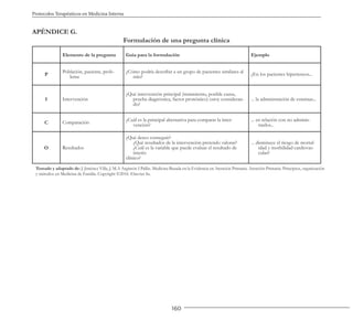 160
Protocolos Terapéuticos en Medicina Interna
APÉNDICE G.
Formulación de una pregunta clínica
Elemento de la pregunta Guía para la formulación Ejemplo
P
Población, paciente, prob-
lema
¿Cómo podría describir a un grupo de pacientes similares al
mío?
¿En los pacientes hipertensos...
I Intervención
¿Qué intervención principal (tratamiento, posible causa,
prueba diagnóstica, factor pronóstico) estoy consideran-
do?
... la administración de estatinas...
C Comparación
¿Cuál es la principal alternativa para comparar la inter-
vención?
... en relación con no adminis-
trarlos...
O Resultados
¿Qué deseo conseguir?
¿Qué resultados de la intervención pretendo valorar?
¿Cuál es la variable que puede evaluar el resultado de
interés
clínico?
... disminuye el riesgo de mortal-
idad y morbilidad cardiovas-
cular?
Tomado y adaptado de: J. Jiménez Villa, J. M.A Argimón I Pallàs. Medicina Basada en la Evidencia en Atención Primaria. Atención Primaria. Principios, organización
y métodos en Medicina de Familia. Copyright ©2016. Elsevier In.
 