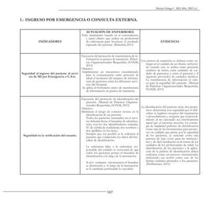 167
Héctor Ortega C. MD, MSc, PhD (c).
1.- INGRESO POR EMERGENCIA O CONSULTA EXTERNA.
INDICADORES
ACTUACIÓN DE ENFERMERÍA
Todo tratamiento basado en el conocimiento
y juicio clínico que realiza un profesional
de enfermería para favorecer el resultado
esperado del paciente. (Bulechek,2013)
EVIDENCIA
Seguridad al ingreso del paciente al servi-
cio de MI por Emergencia o C.Ext.
Ejecución del protocolo de transferencia de in-
formación en puntos de transición. (Prácti-
cas Organizacionales Requeridas, HANM,
2015)
Objetivo:
-Implementar un mecanismo estandarizado
para la comunicación entre personal de
salud el momento del traspaso de informa-
ción de pacientes entre los diferentes servi-
cios del Hospital.
-Se aplica el formulario único de transferencia
de información en puntos de transición.
Los puntos de transición se definen como en-
tregas en el cuidado de un cliente, incluyen-
do cuando este se realiza entre personal,
cambios de turno, entre unidades de cui-
dado de pacientes, y entre el paciente y el
siguiente proveedor de cuidados médicos.
La transferencia de información es críti-
ca para la seguridad del paciente. (Manual
de Prácticas Organizacionales Requeridas,
HANM, 2015)
Seguridad en la verificación del usuario.
Ejecución del protocolo de identificación del
paciente. (Manual de Prácticas Organiza-
cionales Requeridas, HANM, 2015)
Objetivo:
Disminuir el riesgo de cometer errores en la
identificación de un paciente.
- Todos los pacientes internados en el servi-
cio deberán llevar el brazalete de identifica-
ción, con los dos identificadores estándar:
Nº.de cédula de ciudadanía; dos nombres y
dos apellidos (si los tiene).
- Siempre que sea posible se le solicitará al
paciente que compruebe los datos del bra-
zalete de identificación.
- La enfermera líder o la enfermera res-
ponsable del cuidado se cerciorará de que
todos los pacientes porten el brazalete de
identificación a lo largo de la internación.
- Si por cualquier circunstancia el brazalete
se deteriorara a lo largo de la internación,
se le cambiará justificando lo sucedido.
La identificación del paciente tiene dos propó-
sitos: determinar con seguridad que el indi-
viduo es legítimo receptor del tratamiento
o procedimiento y asegurar que el procedi-
miento al ser ejecutado sea efectivamente
aquel que el paciente necesita. La estrate-
gia de implantar pulseras de identificación
como una de las herramientas para promo-
ver un cuidado que prime por la seguridad
de los pacientes, se entiende como una
práctica de bajo costo para las institucio-
nes y de fácil instalación en la rutina de los
cuidados de los profesionales de salud. La
identificación de los pacientes y la aplica-
ción de la pulsera de identificación deben
realizarse como un proceso sistematizado,
incluyendo esa acción como uno de los
demás cuidados prestados a los pacientes.
(Hoffmeister, 2015)
 