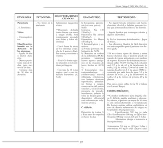 17
Héctor Ortega C. MD, MSc, PhD (c).
ETIOLOGÍA PATOGENIA
MANIFESTACIONES
CLÍNICAS
DIAGNÓSTICO TRATAMIENTO
Parasitaria
. E. histolytica
Vírica
. Citomegalovi-
rus
Clasificación:
basado en la
duración de
los síntomas.
- Aguda: 14 días
o menor dura-
ción
- Diarrea persis-
tente: más de 14
días, pero me-
nor de 30 días.
- Crónica: más
de 30 días de
duración.
. No fiebre en la
amebiasis.
fulminantes megacolon
tóxico.
**Disentería definida
como diarrea con moco
y sangre visible. Está
comúnmente asociado
con fiebre y dolor ab-
dominal.
- Con 6 horas de inicio
de los síntomas sospe-
cha de S. aureus o Baci-
llus cereus, con náusea y
vómito.
- Con 8-16 horas sugie-
re infección por clostri-
dium perfringens.
- Con más de 16 horas
sugiere viral u otra in-
fección bacteriana (E.
Coli).
b) Ionograma y gasome-
tría (en casos graves).
Sodio
Isotónica. Na 130
150mEq/L
Hipotónica Na Menor
130mEq/L
Hipertónica Na Mayor
150 mEq/L
3. Inmunológicos y ge-
néticos:
a) Sondas genéticas e hi-
bridación del ADN.
b) Reacción en cadena
de la polimerasa (PCR):
permiten identificar
ciertos agentes patóge-
nos en las muestras de
heces fecales en 80-90
%.
4. Endoscópico (rec-
tosigmoidoscopia y
colonoscopia): mucosa
inflamada, eritematosa,
con lesiones ulcerosas
superficiales, abundan-
tes flemas y sangre,
conservación del patrón
vascular y, en ocasiones,
presencia de pseudo-
membranas; permite la
toma de biopsia para el
diagnóstico diferencial
con enfermedades infla-
matoria crónica.
C. difficile.
Detección de toxina A
y B en caso de sospecha
en heces fecales.
- No ingerir bebidas irritantes: café fuerte,
chocolate, alcohol ni bebidas gaseosas (co-
las) que potencian los cólicos y las diarreas.
- Ingerir líquidos que contengan calorías y
algunos electrolitos.
b) En los levemente deshidratados: - Jugos
de frutas.
- Los alimentos blandos de fácil digestión
son más aceptables para el paciente con dia-
rrea aguda.
**Si no existen signos de alarma y existe
buena tolerancia oral, el paciente puede ser
tratado de forma ambulatoria con medidas
de soporte. En casos de deshidratación mo-
derada utilice 50-200 ml/Kg/d de solución
oral (2.3 g de sal, 6.1 g de bicarbonato de
sodio, 33 g de azúcar, y 240 ml de zumo de
naranja disueltos en 1 L de agua). OMS re-
comienda por cada litro de agua: 3.5 g de
cloruro de sodio, 2.9 g de bicarbonato de
sodio, 1.5 g de cloruro de potasio, 20 g de
glucosa.
Para casos graves utilice la vía IV e hidrate
con Lactato Ringer.
FARMACOLÓGICO.
**Considere antibióticos para: shigella, cóle-
ra, C. difficile, giardia, amebiasis y salmone-
lla; además, si paciente es mayor de 50 años,
si está inmunodeprimido u hospitalizado.
De forma empírica utilizar antibióticos en
caso de diarrea inflamatoria de origen no
hospitalario (fluorquinolonas).
- Ciprofloxacino 500 mg vo cada
12h ó levofloxacino 500 mg vo QD ó nor-
floxacino 400 mg vo cada 12h por 3-5 días.
- Alternativas (alergia o resistencia a
fluorquinolonas):
Azitromicina 500 mg vo QD por 3 días o
eritromicina 500 mg vo cada 12h por 5 días.
 