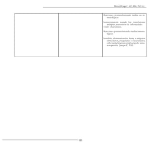 181
Héctor Ortega C. MD, MSc, PhD (c).
Reacciones postransfusionales tardías no in-
munológicas:
hemocromatosis cuando hay transfusiones
múltiples, transmisión de enfermedades
virales y bacterianas.
Reacciones postransfusionales tardías inmuno-
lógicas:
hemólisis, aloinmunización frente a antígenos
eritrocitarios, plaquetarios o leucocitarios,
enfermedad injerta contra huésped e inmu-
nosupresión. (Vargas C, 2011.
 
