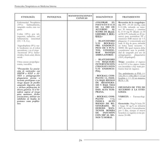 24
Protocolos Terapéuticos en Medicina Interna
ETIOLOGÍA PATOGENIA
MANIFESTACIONES
CLÍNICAS
DIAGNÓSTICO TRATAMIENTO
Enfermedad Neoplásica
(19%): habitualmente,
sangrado oculto, rara vez
grave.
Colitis (18%): por inf.,
isquemia, radiación, enf.
Inflamatoria instestinal
(CU > E. Cr.).
Angiodisplasia (8%): sue-
le localizarse en el colon
ascendente y en el ciego
Anorrectal (4%): hemo-
rroides, fisura anal, úlcera
rectal.
Otras causas: pospolipec-
tomía, vasculitis.
*Precaución: La asocia-
ción de corticoides con
HBPM o HNF o AI-
NES o antiagregación
plaquetaria previa o
reciente, predispone a un
riesgo mayor de posible
sangrado digestivo alto
e incluso perforación de
úlcera gástrica. Si el be-
neficio supera al riesgo
para mantener dichas
asociaciones, utilizar un
inhibidor de bomba de
protones como profilác-
tico.
«VALORAR EL
P R O N Ó S T I C O
DE LA HD DE
ACUERDO AL
SCORE DE BLAT-
CHFORD Y ROC-
KALL»
- BLATCHFORD
Y/O ROCKALL
PRE ENDOSCÓ-
PICO DE 0 PUN-
TOS, CONSIDE-
RAR MANEJO
AMBULATORIO.
- BLATCHFORD
>=6 REQUIERE
INTERVENCIÓN
(TRANSFUSIÓN
Y/O ENDOSCO-
PIA).
- ROCKALL COM-
PLETO <2, INDI-
CA BAJO RIESGO
DE RESANGRA-
DO Y BAJA TASA
DE MORTALI-
DAD. ALTA TEM-
PRANA.
- ROCKALL COM-
PLETO >=2,
INDICA ALTO
RIESGO DE RE-
SANGRADO, SE
DEBERÁ MAN-
TENER BOMBA
DE INFUSIÓN
CON IBP AL ME-
NOS 72 HORAS.
Reversión de la coagulopa-
tía: PFC (10-20 ml/Kg cada
8-12-24h, infundir en máxi-
mo 30 minutos) y vitamina
K (5-10 mg IV diluido en 50
ml SS 0.9% infundir en 20 mi-
nutos) para normalizar TP y
mantener INR menor de 1.5;
plaquetas (1 concentrado por
cada 10 Kg de peso, infundir
en bolo) hasta recuento >
50000. De igual manera debe
considerarse ante la posibili-
dad de sangrado por uso de
antiagregantes plaquetarios
(ASA, clopidogrel)
Triaje: considere el ingreso
en la UCI si los signos vitales
son inestables o hay mala per-
fusión final de órganos.
Tto ambulatorio si PAS >=
110, FC<= 100, Hb>= 13 en
hombre y >= 12 en mujeres,
BUN < 18.
OPCIONES DE TTO DE
ACUERDO A LA ETIO-
LOGÍA:
VÁRICES. - Farmacológi-
cas:
Octreótide: 50ug/h bolo/IV
y luego 50 ug/h en infusión
(84% de éxito). Generalmente
por 5 días, aunque el mayor
beneficio se registra en las pri-
meras 24-48h
 
