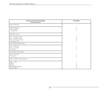 26
Protocolos Terapéuticos en Medicina Interna
ESCALA DE BLATCHFORD
La Presentación
PUNTOS
Presión Sistólica
1
2
3
2
3
4
6
1
3
6
1
6
1
1
2
2
2
100-109 mm Hg
90-99 mm Hg
<90 mm Hg
Nitrógeno ureico
6.5 – 7.9 mmol / litro
8.0 – 9.9 mmol / litro
10.0– 24.9 mmol / litro
>25 mmol / litro
Hemoglobina para hombre
12.0 – 12.9g/dl
10.0 – 11.9 g/dl
<10.0g/dl
Hemoglobina para mujer
10.0 – 11.9 g/dl
<10.0g/dl
Otras variables de presentación
Pulso > 100
Melena
Síncope
Enfermedad hepática
Fallo cardíaco
 