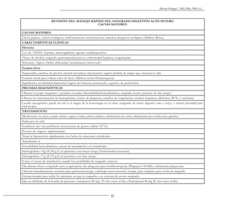 31
Héctor Ortega C. MD, MSc, PhD (c).
REVISIÓN DEL MANEJO RÁPIDO DEL SANGRADO DIGESTIVO ALTO SEVERO
CAUSAS MAYORES
CAUSAS MAYORES
Úlcera péptica, várices esofágicas, malformaciones arteriovenosas, tumores, desgarros esofágicos (Mallory Weiss).
CARACTERÍSTICAS CLÍNICAS
Historia:
Uso de: AINES. Aspirina, anticoagulantes, agentes antiplaquetarios.
Abuso de alcohol, sangrado gastrointestinal previo, enfermedad hepática, coagulopatía.
Síntomas y Signos: Dolor abdominal, hematemesis (tierra café).
Examen físico
Taquicardia, cambios de presión arterial ortostática, hipotensión sugiere pérdida de sangre que amenaza la vida.
Examen rectal para evaluar color de heces (Melena versus Hematoquecia)
Significativa sensibilidad abdominal (signos de irritación peritoneal), sugestivo de perforación
PRUEBAS DIAGNÓSTICAS
Obtener el grupo sanguíneo y pruebas cruzadas (Inestabilidad hemodinámica, sangrado severo, paciente de alto riesgo)
Obtener la concentración de hemoglobina, conteo de plaquetas, estudios de coagulación, enzimas hepáticas, albúmina, BUN, y creatinina.
Lavado nasogástrico puede ser útil si el origen de la hemorragia no es claro (sangrado de tracto digestivo alto o bajo), o aclarar prioridad para
endoscopia.
TRATAMIENTO
Monitorizar vía aérea, estado clínico, signos vitales, ritmo cardíaco, eliminación de orina, eliminación por sonda naso-gástrica.
Nada por vía oral.
Establecer dos vías periféricas intravenosas de grueso calibre (N°16).
Proveer de oxígeno suplementario.
Tratar la hipotensión rápidamente con bolos de soluciones cristaloides.
Transfusión si:
Inestabilidad hemodinámica a pesar de resucitación con cristaloides.
Hemoglobina <9g/dl (90 g/l) en pacientes con mayor riesgo (Enfermedad coronaria)
Hemoglobina <7g/dl (70 g/l) en pacientes con bajo riesgo.
Evitar el exceso de transfusión cuando hay posibilidad de sangrado varicoso.
Dar plasma fresco congelado para coagulopatía; dar plaquetas para trombocitopenia (Plaquetas<50.000) o disfunción plaquetaria.
Obtener inmediatamente consulta para gastroenterología, radiología intervencional, cirugía, para cualquier gran escala de sangrado.
Farmacoterapia para todos los pacientes en que se sospecha o se conozca de severo sangrado:
Dar un inhibidor de la bomba de protones (omeprazol 40 mg/ IV dos veces al día o Pantoprazol 40 mg IV dos veces al día).
 