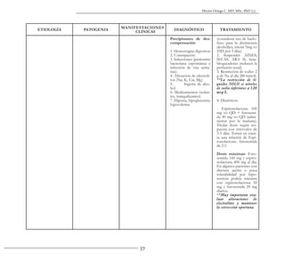 37
Héctor Ortega C. MD, MSc, PhD (c).
ETIOLOGÍA PATOGENIA
MANIFESTACIONES
CLÍNICAS
DIAGNÓSTICO TRATAMIENTO
Precipitantes de des-
compensación
1. Hemorragias digestivas
2. Constipación
3. Infecciones (peritonitis
bacteriana espontánea e
infección de vías urina-
rias)
4. Alteración de electroli-
tos (Na, K, Cai, Mg)
5. Ingesta de alco-
hol
6. Medicamentos (sedan-
tes, tranquilizantes)
7. Hipoxia, hipoglucemia,
hipovolemia
(considerar uso de baclo-
feno para la abstinencia
alcohólica, iniciar 5mg vo
TID por 3 días)
2. Suspender AINES,
IECAS, ARA II, beta-
bloqueadores (reducen la
perfusión renal)
3. Restricción de sodio: 2
g de Na al día (88 mmol)
**La restricción de lí-
quidos SOLO si niveles
de sodio inferiores a 120
meq/L.
4. Diuréticos:
- Espironolactona 100
mg vo QD + furosemi-
da 40 mg vo QD (admi-
nistrar por la mañana).
Titular dosis según res-
puesta con intervalos de
3-5 días. Tomar en cuen-
ta una relación de Espi-
ronolactona: furosemida
de 2:1.
Dosis máximas: Furo-
semida 160 mg y espiro-
nolactona 400 mg al día.
En algunos pacientes con
discreta ascitis o poca
tolerabilidad por hipo-
tensión podría iniciarse
con espironolactona 50
mg y furosemida 20 mg
diarios.
**Muy importante eva-
luar alteraciones de
electrolitos y mantener
la corrección oportuna.
 