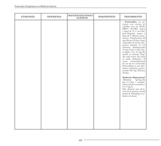 40
Protocolos Terapéuticos en Medicina Interna
ETIOLOGÍA PATOGENIA
MANIFESTACIONES
CLÍNICAS
DIAGNÓSTICO TRATAMIENTO
- Corticoides: en pa-
cientes con cirrosis al-
cohólica con un MAD-
DREY SCORE mayor
o igual de 32 o un Glas-
gow-Hepatitis mayor o
igual de 9. Mejora el pro-
nóstico. Prednisolona 40
mg/día por 28 días, luego
suspender de forma pro-
gresiva (hacerlo en 2-4
semanas) disminuyendo
10 mg/d por 4 días has-
ta llegar a los 10 mg/día
donde se reducirá 5mg/
día cada tercer día hasta
su retiro definitivo). Si
existe contraindicación
de uso de los corticoides
Pentoxifilina es una alter-
nativa (evidencia contro-
versial) 400 mg TID por
28 días.
Síndrome Hepatorenal
Albúmina 1g/Kg/día
por 2-3 días + norepin-
efrina infusión continua a
0.5-3 mg/h.
Para alcanzar una eleva-
ción de la presión arterial
media de 10mmHg en re-
lación a la basal.
 