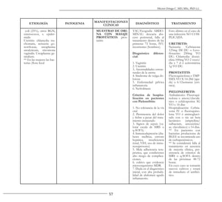 57
Héctor Ortega C. MD, MSc, PhD (c).
ETIOLOGÍA PATOGENIA
MANIFESTACIONES
CLÍNICAS
DIAGNÓSTICO TRATAMIENTO
coli (25%), otros BGN,
enterococos, s. epider-
midis
Uretritis: chlamydia tra-
chomatis, neisseria go-
norrhoeae, ureaplasma
urealyticum, tricomona
vaginalis. Ureaplasma ge-
nitalium.
** En las mujeres las bac-
terias (flora fecal
MUESTRAS DE ORI-
NA CON MASAJE
PROSTÁTICO: pros-
tatitis
TAC/Ecografía ABDO-
MINAL: descarta abs-
ceso perirrenal, falla al
tratamiento dentro de las
primeras 72 horas, IVU
recurrentes (hombres).
Diagnóstico diferen-
cial:
1. Vaginitis
2. Uretritis
3. Anormalidades estruc-
turales de la uretra
4. Síndrome de vejiga do-
lorosa
5. Enfermedad pélvica
inflamatoria
6. Nefrolitiasis
Criterios de hospita-
lización en pacientes
con Pielonefritis:
1. No tolerancia de la vía
oral
2. Persistencia del dolor
y fiebre a pesar del trata-
miento instaurado
3. Signos de sepsis (va-
lorar escala de SIRS o
q-SOFA)
4. Inmunodepresión (dia-
betes mellitus, cirrosis
hepática, insuficiencia
renal, VIH, uso de inmu-
nosupresores)
5. Mala adherencia tera-
péutica, que condiciones
alto riesgo de complica-
ciones.
6. cultivo que evidencie
microorganismo MDR.
7. Duda en el diagnóstico
inicial, con alta probabi-
lidad de abdomen agudo
inflamatorio.
Esto último en el caso de
una infección NO COM-
PLICADA.
URETRITIS:
Neisseria: Ceftriaxona
125mg IM DU o Levo-
floxacino 250mg VO
DU; Chlamydia: doxici-
clina 100mg VO 2 veces/
día x 7 d ó azitromicina
1g VO DU.
PROSTATITIS:
Fluoroquinolona o TMP-
SMX VO X 14-28d (agu-
da) o 6-12semanas (cró-
nica).
PIELONEFRITIS:
Ambulatorio: Fluoroqui-
nolona o amoxi/clavulá-
nico o cefalosporina 3G
VO x 14 días
Hospitalización: Ceftria-
xona IV o fluoroquino-
lona VO ó aminoglucó-
sido con o sin un beta
lactámico (ampicilina/
sulbactam, amoxiciina/
ac. clavulánico) x 14 días.
** En pacientes con
bacterias productoras de
BLEE se recomienda uso
de carbapenémicos.
** Se considerará falla al
tratamiento en ausencia
de mejoría clínica, per-
sistencia de criterios de
SIRS o q-SOFA dentro
de las próximas 48-72
horas.
En cuyo caso se tomarán
nuevos cultivos y rotará
de inmediato el antibió-
tico.
 