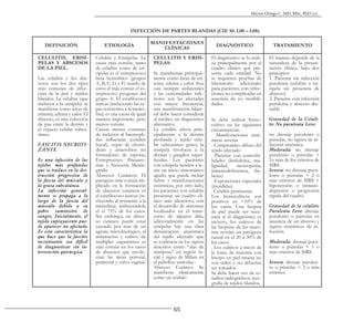 65
Héctor Ortega C. MD, MSc, PhD (c).
DEFINICIÓN ETIOLOGÍA
MANIFESTACIONES
CLÍNICAS
DIAGNÓSTICO TRATAMIENTO
CELULITIS, ERISI-
PELAS Y ABSCESOS
DE LA PIEL.
Las celulitis y los abs-
cesos son los dos tipos
más comunes de infec-
ción de la piel y tejidos
blandos. La celulitis (que
incluyen a la erisipela) se
manifiesta como áreas de
eritema, edema y calor. El
absceso, es una colección
de pus entre la dermis y
el espacio celular subcu-
táneo.
FASCITIS NECROTI-
ZANTE.
Es una infección de los
tejidos más profundos
que se traduce en la des-
trucción progresiva de
la fascia del músculo y
la grasa subcutánea.
La infección general-
mente se propaga a lo
largo de la fascia del
músculo debido a su
pobre suministro de
sangre; Inicialmente, el
tejido suprayacente pue-
de aparecer no afectado.
Es esta característica la
que hace que la fascitis
necrotizante sea difícil
de diagnosticar sin in-
tervención quirúrgica.
Celulitis y Erisipelas: La
causa más común, tanto
de celulitis como de eri-
sipelas es el estreptococo
beta hemolítico (grupos
A, B, C, G y F) siendo de
estos el más común el es-
treptococo pyogenes del
grupo A. El estafilococo
aureus (incluyendo las ce-
pas resistentes a la metici-
lina) es una causa de igual
manera importante, pero
menos común.
Causas menos comunes
de incluyen al haemoph-
ilus influenzae (celulitis
bucal), cepas de clostri-
dium y anaerobios no
formadores de esporas,
Estreptococo Pneumo-
niae y Neisseria Menin-
gitidis.
Abscesos Cutáneos: El
patógeno más común im-
plicado en la formación
de abscesos cutáneos es
el estafilococo aureus (in-
cluyendo al resistente a la
meticilina) atribuyéndole
el el 75% de los casos.
Sin embargo, un absce-
so cutáneo puede estar
causado por más de un
agente microbiológico, el
aislamiento y cultivo de
múltiples organismos es
más común en los casos
de abscesos que involu-
cran las áreas perioral,
perirectal y vulvo vaginal.
CELULITIS Y ERISI-
PELAS:
Se manifiestan principal-
mente como áreas de eri-
tema, edema y calor. Son
casi siempre unilaterales
y las extremidades infe-
riores son las afectadas
con mayor frecuencia,
una manifestación bilate-
ral debe hacer considerar
al médico un diagnóstico
alternativo.
La celulitis afecta prin-
cipalmente a la dermis
profunda y tejido celu-
lar subcutáneo graso; la
erisipela involucra a la
dermis y ganglios super-
ficiales. Los pacientes
con erisipela tienden a te-
ner un inicio sintomático
agudo, que puede incluir
fiebre y manifestaciones
sistémicas, por otro lado,
los pacientes con celulitis
presentan un cuadro clí-
nico más silencioso, con
el desarrollo de síntomas
localizados en el trans-
curso de algunos días,
adicionalmente en las
erisipelas hay una clara
demarcación anatómica
del tejido afectado que
se evidencia en los signos
descritos como “alas de
mariposa” en región fa-
cial y signo de Milian en
el pabellón auricular .
Absceso Cutáneo: Se
manifiesta clínicamente
como un nódulo
El diagnóstico se lo reali-
za principalmente por el
cuadro clínico que pre-
senta cada entidad. No
se requieren pruebas de
laboratorio adicionales
para pacientes con infec-
ciones no complicadas en
ausencia de co morbili-
dades.
Se debe realizar hemo-
cultivo en las siguientes
circunstancias:
. Manifestaciones sisté-
micas severas
. Compromiso difuso del
tejido afectado
. Paciente con comorbi-
lidades (linfedema, ma-
lignidad, neutropenia,
inmunodeficiencia, dia-
betes)
. Exposiciones especiales
(mordidas)
. Celulitis persistente.
Los hemocultivos son
positivos en <10% de
los casos. Una biopsia
de piel puede ser nece-
saria si el diagnóstico es
incierto, los cultivos de
las biopsias de las mues-
tras revelan un patógeno
causal en el 20 a 30% de
los casos
. Los cultivos a través de
la toma de muestra con
hisopo en piel intacta no
son útiles y no deberían
ser tomados.
Se debe hacer uso de es-
tudios radiográficos (eco-
grafía de tejidos blandos,
El manejo depende de la
naturaleza de la presen-
tación clínica, bajo dos
principios:
1. Paciente sin infección
purulenta (celulitis o eri-
sipela sin presencia de
absceso)
2. Paciente con infección
purulenta y absceso dre-
nable
Gravedad de la Celuli-
tis No purulenta Leve:
no drenaje purulento o
pústulas, no signos de in-
fección sistémica.
Moderada: no drenaje
purulento o pústulas +
1o más de los criterios de
SIRS.
Severa: no drenaje puru-
lento o pústulas + 2 o
más criterios de SIRS +
hipotensión o inmuno-
depresión o progresión
rápida del cuadro.
Gravedad de la celulitis
Purulenta Leve: drenaje
purulento o pústulas en
ausencia de un absceso y
signos sistémicos de in-
fección.
Moderada: drenaje puru-
lento o pústulas + 1 o
más criterios de SIRS.
Severa: drenaje purulen-
to o pústulas + 2 o más
criterios
INFECCIÓN DE PARTES BLANDAS (CIE 10: L00 – L08)
 