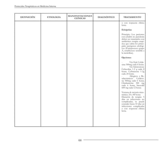 68
Protocolos Terapéuticos en Medicina Interna
DEFINICIÓN ETIOLOGÍA
MANIFESTACIONES
CLÍNICAS
DIAGNÓSTICO TRATAMIENTO
o con respuesta clínica
lenta.
Erisipelas:
Principio: Los pacientes
con celulitis no purulenta
deben ser manejados con
antibiótico terapia empí-
rica que cubra los princi-
pales patógenos etiológi-
cos (Estreptococo grupo
A, estafilococo sensible a
la meticilina).
Opciones:
- Vía Oral: Cefale-
xina 500mg cada 6 horas.
- Vía Intravenosa:
Cefazolina 1-2 g cada 8
horas. Ceftriaxona 1-2g
cada 24 horas.
- Alérgicos a Be-
talactámicos: Cefalexi-
na 500mg cada 6 horas,
Clindamicina 300 mg
cada 6 horas, linezolid
600 mg cada 12 horas.
Ventana de mejoría sinto-
mática: 24 a 48 horas.
Duración de terapia: 5
días en infecciones no
complicadas, se puede
extender hasta 10 días en
infecciones complicadas
o con respuesta clínica
lenta.
 