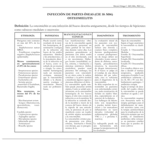 77
Héctor Ortega C. MD, MSc, PhD (c).
INFECCIÓN DE PARTES ÓSEAS (CIE 10: M86)
OSTEOMIELITIS
Definición: La osteomielitis es una infección del hueso descrita antiguamente, desde los tiempos de hipócrates
como «absceso medular» o «necrosis»
ETIOLOGÍA PATOGENIA
MANIFESTACIONES
CLÍNICAS
DIAGNÓSTICO TRATAMIENTO
Patógenos más comunes
en más del 50% de los
casos:
- Staphylococcus aureus
MRSA
- Estafilococo coagulasa
negativo (Staphylococcus
epidermidis)
Menos comúnmente,
en aproximadamente
el 25% de los casos:
- Streptococcus species
- Enterococcus species
- Pseudomonas species
- Enterobacter species
- Escherichia coli
- Serratia species
-anaerobios (Clostridium,
Bacteroides fragilis)
Más raramente, en
menos del 5% de los
casos:
- Mycobacterium avium
- hongos (blastomycosis,
sporotrichosis, cocci-
diomycosis)
Candida species
- Cryptococcus species
- Aspergillus species
- Mycoplasma species
- Salmonella species
- Actinomyces
- Brucella species
Puede ocurrir como
resultado de la siem-
bra hematógena, di-
seminación contigua
de la infección al
hueso de los tejidos
adyacentes blandos
y las articulaciones, o
la inoculación direc-
ta de la infección en
el hueso, como re-
sultado de un trauma
o cirugía. La osteo-
mielitis hematógena
suele ser monomi-
crobiana, mientras
que la osteomielitis
debido a la disemi-
nación contigua o
inoculación directa
suele ser polimicro-
biana.
Las manifestaciones clíni-
cas de la osteomielitis aguda
generalmente presentan un
inicio gradual de los sínto-
mas durante varios días. Los
pacientes generalmente se
presentan con dolor sordo
en el sitio involucrado, con
o sin movimiento. Hallaz-
gos locales (sensibilidad, ca-
lor, eritema, e hinchazón) y
síntomas sistémicos (fiebre,
escalofríos) pueden estar
presentes. Sin embargo, los
pacientes con osteomieli-
tis en sitios como la cadera,
vértebras y la pelvis tienden
a manifestar algunos signos o
síntomas diferentes al dolor .
La osteomielitis aguda tam-
bién puede presentar artritis
séptica. Como se señaló ante-
riormente, en la osteomielitis
hematógena de los huesos
largos, el sitio más común de
infección es en la metáfisis. Si
la infección se extiende des-
de la metáfisis a través de la
corteza del hueso dentro de
la cápsula de una articula-
ción, la presencia de pus se
manifiesta como un cuadro
de artritis séptica secundario
a la osteomielitis.
La osteomielitis crónica pue-
de presentarse con dolor,
eritema, hinchazón o fístula
con drenaje, que es patogno-
mónica de la
La evaluación inicial de
los pacientes con sos-
pecha de osteomielitis
incluye una historia y
examen físico completo;
factores predisponentes
o eventos predisponen-
tes de riesgo deben ser
obtenidos (como antece-
dente de diabetes, vascu-
lopatía, procedimientos
invasivos, la inyección
de drogas intravenosas).
Si el hueso se palpa en
el sondaje de una úlcera
diabética del pie infec-
tado, esto es suficiente
para el diagnóstico de la
osteomielitis.
Se debe sospechar de os-
teomielitis en pacientes
con enfermedades cróni-
cas, mala cicatrización de
heridas en tejidos blan-
dos, especialmente en el
entorno de la diabetes.
Los hallazgos de labora-
torio son inespecíficos
y pueden incluir leuco-
citosis y los marcadores
inflamatorios en suero
elevados (velocidad de
sedimentación globular
VSG y / o proteína C
reactiva).
La radiografía puede ser
una herramienta útil,
aunque la interpretación de
los resultados
Tipos de osteomielitis:
Según el lugar anatómico
la osteomielitis se clasifi-
ca en:
Estadío I: Osteomielitis
Medular
Estadío II: Osteomielitis
Superficial.
Estadío III: Osteomielitis
localizada.
Estadío IV: Osteomielitis
difusa.
Los estadíos clínicos ayu-
dan a decidir el manejo
terapéutico, pudiendo
manejarse el estadio I con
antibióticos solamente y
los II, III y IV con des-
bridamiento quirúrgico +
antibiótico terapia
Según el tiempo de desa-
rrollo del cuadro clínico
la osteomielitis se puede
clasificar en aguda y cró-
nica
La osteomielitis requiere
con frecuencia tanto la
terapia quirúrgica para el
debridamiento de mate-
rial necrótico junto con
la terapia antimicrobiana
para la erradicación de la
infección siempre que sea
posible, el tratamiento
antibiótico debe retrasar-
se en pacientes estables
hasta que se pueden ob-
tener cultivos
 