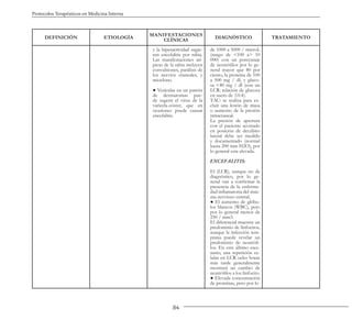 84
Protocolos Terapéuticos en Medicina Interna
DEFINICIÓN ETIOLOGÍA
MANIFESTACIONES
CLÍNICAS
DIAGNÓSTICO TRATAMIENTO
y la hiperactividad sugie-
ren encefalitis por rabia.
Las manifestaciones atí-
picas de la rabia incluyen
convulsiones, parálisis de
los nervios craneales, y
mioclono.
● Vesículas en un patrón
de dermatomas pue-
de sugerir el virus de la
varicela-zóster, que en
ocasiones puede causar
encefalitis.
de 1000 a 5000 / microL
(rango de <100 a> 10
000) con un porcentaje
de neutrófilos por lo ge-
neral mayor que 80 por
ciento, la proteína de 100
a 500 mg / dl, y gluco-
sa <40 mg / dl (con un
LCR: relación de glucosa
en suero de ≤0.4).
TAC: se realiza para ex-
cluir una lesión de masa
o aumento de la presión
intracraneal.
La presión de apertura
con el paciente acostado
en posición de decúbito
lateral debe ser medido
y documentado (normal
hasta 200 mm H2O), por
lo general esta elevada.
ENCEFALITIS:
El (LCR), aunque no de
diagnóstico, por lo ge-
neral van a confirmar la
presencia de la enferme-
dad inflamatoria del siste-
ma nervioso central.
● El aumento de glóbu-
los blancos (WBC), pero
por lo general menos de
250 / mm3.
El diferencial muestra un
predominio de linfocitos,
aunque la infección tem-
prana puede revelar un
predominio de neutrófi-
los. En este último esce-
nario, una repetición ce-
lular en LCR ocho horas
más tarde generalmente
mostrará un cambio de
neutrófilos a los linfocito.
● Elevada concentración
de proteínas, pero por lo
 