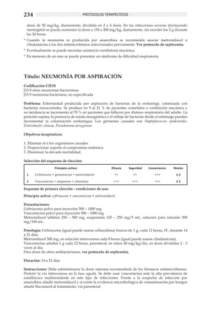 234                                      PROTOCOLOS TERAPÉUTICOS

 dosis de 50 mg/kg, diariamente, dividida en 2 a 4 dosis. En las infecciones severas (incluyendo
 meningitis) se puede aumentar la dosis a 150 a 200 mg/kg, diariamente, sin exceder los 2 g durante
 las 24 horas.
*	 Cuando la neumonía es producida por anaerobios se recomienda asociar metronidazol o
   clindamicina a los dos antimicrobianos seleccionados previamente. Ver protocolo de septicemia.
*	 Eventualmente se puede necesitar asistencia ventilatoria mecánica.
*	 En menores de un mes se puede presentar un síndrome de dificultad respiratoria.




Título: NEUMONÍA POR ASPIRACIÓN
Codificación CIE10
J15.8 otras neumonías bacterianas	
J15.9 neumonía bacteriana, no especificada

Problema: Enfermedad producida por aspiración de bacterias de la orofaringe, colonizada con
bacterias nosocomiales. Se produce en 9 al 21 % de pacientes sometidos a ventilación mecánica y
su incidencia se incrementa al 70 % en pacientes que fallecen por distress respiratorio del adulto. La
posición supina, la presencia de sonda nasogástrica o el reflujo de bacterias desde el estómago pueden
incrementar la colonización orofaríngea. Los gérmenes causales son Staphylococcus epidermidis,
Enterobacter cloacae, Pseudomona aeruginosa.

Objetivos terapéuticos:
	
1. Eliminar el o los organismos causales.	
2. Proporcionar soporte al compromiso sistémico.	
3. Disminuir la elevada mortalidad. 	

Selección del esquema de elección:
                    Principios activos                  Eficacia   Seguridad   Conveniencia   Niveles

 1     Ceftriaxona + gentamicina + metronidazol           ++         ++            +++         2-3

 2     Vancomicina + imipenem + cilastatina              +++         +++           +++         2-3

Esquema de primera elección - condiciones de uso:
Principio activo: ceftriaxona + vancomicina + metronidazol.

Presentaciones:
Ceftriaxona polvo para inyección 500 – 1000 mg.
Vancomicina polvo para inyección 500 – 1000 mg.
Metronidazol tabletas 250 – 500 mg, suspensión 125 – 250 mg/5 mL, solución para infusión 500
mg/100 mL.

Posología: Ceftriaxona (igual puede usarse ceftazidima) frascos de 1 g, cada 12 horas, IV, durante 14
a 21 días.
Metronidazol 500 mg, en solución intravenosa cada 8 horas (igual puede usarse clindamicina).
Vancomicina adultos 1 g cada 12 horas, parenteral; en niños 40 mg/kg/día, en dosis divididas 2 - 3
veces al día.
Para dosis de otros antibacterianos, ver protocolo de septicemia. 	

Duración: 14 a 21 días 	

Instrucciones: Debe administrarse la dosis máxima recomendada de los fármacos antimicrobianos.
Preferir la vía intravenosa en la fase aguda. Se debe usar vancomicina ante la alta prevalencia de
estafilococo multiresistente en este tipo de infecciones. Frente a la sospecha de infección por
anaerobios añadir metronidazol y si existe la evidencia microbiológica de contaminación por hongos
añadir fluconazol al tratamiento, vía parenteral. 	
 
