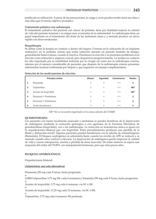 Protocolos Terapeuticos 2012 