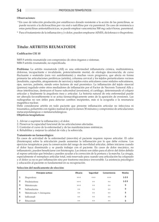 54                                       PROTOCOLOS TERAPÉUTICOS

Observaciones:
*	En caso de infección producida por estafilococo dorado resistente a la acción de las penicilinas, se
  puede recurrir a la dicloxacilina por vía oral o nafcillina por vía parenteral. En caso de resistencia a
  estas penicilinas antiestafilocócicas, se puede emplear vancomicina 500 mg cada 6 horas, parenteral.
*	 Para el tratamiento de la inflamación y/o dolor, pueden emplearse AINES, diclofenaco o ibuprofeno.




Título: ARTRITIS REUMATOIDE
Codificación CIE 10	

M05.9 artritis reumatoide con compromiso de otros órganos o sistemas.
M06.9 artritis reumatoide, no especificada.

Problema: La artritis reumatoide (AR) es una enfermedad inflamatoria crónica, multisistémica,
dolorosa, incapacitante e invalidante, potencialmente mortal, de etiología desconocida; de curso
fluctuante o sostenido (rara vez autolimitante) y muchas veces progresiva, que afecta en forma
primaria las articulaciones periféricas (artritis), columna cervical y los tejidos periarticulares vecinos
(tendinitis, capsulitis, atrapamiento de nervios) y tejidos extra articulares como nódulos subcutáneos,
ojos, nervios, pulmón, siendo estos factores de mal pronóstico. La inflamación del tejido sinovial
(pannus) regulado entre otros mediadores de inflamación por el Factor de Necrosis Tumoral Alfa y
otras interleucinas, destruyen el hueso subcondral (erosiones), el cartílago, determinando el colapso
articular y finalmente la anquilosis ósea y articular. La historia natural de esta enfermedad puede
ser alterada favorablemente si se actúa farmacológicamente antes de la aparición de erosiones. Las
radiografías no son útiles para detectar cambios incipientes, más si la ecografía o la resonancia
magnética nuclear.
Debe considerarse artritis en todo paciente que presente inflamación articular no infecciosa ni
traumática, poliartritis con rigidez matinal de por lo menos 30 minutos y compromiso de articulaciones
metacarpofalángicas o metatarsofalángicas.
Objetivos terapéuticos:

1. Aliviar o suprimir la inflamación y el dolor.
2. Preservar la capacidad funcional de las articulaciones afectadas.	
3. Controlar el curso de la enfermedad y de las manifestaciones sistémicas.
4. Rehabilitar y mejorar la calidad de vida y la sobrevida.
Tratamiento no farmacológico: 	
En casos de actividad de la enfermedad (sinovitis) el paciente requiere reposo articular. El calor
(fisioterapia) sobre la articulación puede aumentar la inflamación por lo que debe evitarse. Los
ejercicios terapéuticos para la conservación del rango de movilidad articular, deben iniciarse cuando
el dolor haya disminuido y se pueda trabajar con el paciente. En casos de dolor mecánico, no
inflamatorio, pueden beneficiarse con fisioterapia. Las órtesis son útiles para el alivio del dolor debido
al reposo articular que brindan y pueden ayudar a la corrección de la postura y la marcha. La cirugía,
especialmente el reemplazo articular total, está reservado para cuando una articulación ha colapsado
y el dolor ya no es por inflamación sino por trastorno mecánico irreversible. La asistencia psicológica
y educación al paciente es fundamental en su recuperación.
Selección del medicamento de elección:
                    Principios activos               Eficacia    Seguridad    Conveniencia     Niveles
  1    Ibuprofeno                                     +++          +++            +++           1-2-3
  2    Prednisolona                                   +++           ++            ++            1-2-3
  3    Metotrexato                                    +++           ++            ++              3
  4    Sulfasalazina                                   ++           ++            ++              3
  5    Metotrexato + cloroquina                        ++           ++            ++              3
  6    Infliximab                                      ++           ++            ++              3
  7    Rituximab                                       ++           ++            ++              3
 