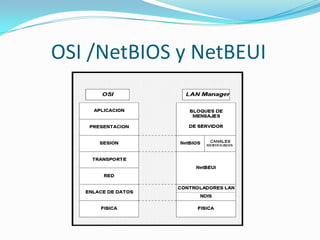 OSI /NetBIOS y NetBEUI
 