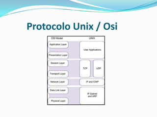Protocolo Unix / Osi
 