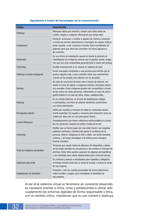 32 PROTOCOLOS DE ACTUACIÓN FRENTE A SITUACIONES DE VIOLENCIA
DETECTADAS O COMETIDAS EN EL SISTEMA EDUCATIVO
Agresiones a través de tecnologías de la comunicación
FORMA DESCRIPCIÓN
Phishing
Mensajes falsos por internet y celular para robar datos de
crédito, megas o cualquier información que tenga valor.
Arrasement
Denigrar, amenazar e insultar a alguien de manera constante
a través de correos electrónicos o mensajes de celular. Incluye
poner apodos, crear rumores o mandar fotos humillantes de
golpizas para que otros las comenten de forma agresiva y
las reenvíen.
Sextorsion
Es una forma de explotación sexual en donde la persona es
chantajeada con imágenes íntimas que el agresor posee, imáge-
nes que han sido compartidas generalmente a través del sexting.
Flamming Insultar masivamente a un usuario en salones de chat.
Stalking o cortejo hostigante
Enviar mensajes constantes a una persona para decirle que le
gusta a alguien más, o para controlar todos sus movimientos
cuando ya ha iniciado una relación con su acosador.
Sexting
Se trata de una forma de tener sexo a través de internet, me-
diante el envío de videos o imágenes íntimas o teniendo relacio-
nes sexuales. Estas imágenes pueden ser compartidas a través
de las redes con otras personas, volviéndose un caso de porno-
grafía infantil en el caso de niños, niñas y adolescentes.
Hacking
En su versión delictiva, es el acto de desbloquear códigos
y contraseñas, con fines de obtener beneficios económicos
con dicha información.
Pornografía infantil
Delito que muestra a menores de edad en conductas sexual-
mente explícitas. Se engaña a menores para transmitir actos se-
xuales por web-cam en vivo para ganar dinero.
Lolicon/Shotacon
Preadolescentes que tienen relaciones sentimentales y/o sexua-
les con personas mayores de edad a través de la red.
Grooming
Adultos que se hacen pasar por una edad menor; con engaños
palabras cariñosas y bonitas para ganar la confianza de la
persona, obtener imágenes en foto o vídeo, con actos sexuales,
eróticos, y así luego chantajear a la víctima para conseguir
favores sexuales.
Trata de imágenes personales
Personas que copian todos los álbumes de fotografías y vídeos
de las redes sociales de una persona y las venden en internet sin
permiso. Estas fotos pueden aparecer en páginas pornográficas
o ser ofertadas para raptar adolescentes para comercio sexual.
Captación para trata
Se contacta y seduce a estudiantes para raptarlas y obligarlas
al trabajo sexual comercial, la venta de drogas e incluso la venta
de sus órganos.
Suplantación de identidad
Creación o robo de cuentas personales de correo electrónico,
redes sociales o juegos, para reemplazar la identidad de
esa persona.
Al ser el la violencia virtual un fenómeno en constante desarrollo,
es necesario orientar a niños, niñas y adolescentes a utilizar ade-
cuadamente los entornos digitales de forma responsable y ética,
con un sentido crítico, impidiendo que su uso vulnere o destruya
 