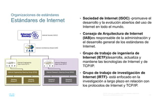 29
© 2016 Cisco y/o sus filiales. Todos los derechos reservados.
Información confidencial de Cisco
Organizaciones de estándares
Estándares de Internet • Sociedad de Internet (ISOC) -promueve el
desarrollo y la evolución abiertos del uso de
Internet en todo el mundo.
• Consejo de Arquitectura de Internet
(IAB)es responsable de la administración y
el desarrollo general de los estándares de
Internet.
• Grupo de trabajo de ingeniería de
Internet (IETF)desarrolla, actualiza y
mantiene las tecnologías de Internet y de
TCP/IP.
• Grupo de trabajo de investigación de
Internet (IRTF)- está enfocado en la
investigación a largo plazo en relación con
los protocolos de Internet y TCP/IP.
 