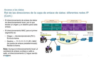 55
© 2016 Cisco y/o sus filiales. Todos los derechos reservados.
Información confidencial de Cisco
Acceso a los datos
Rol de las direcciones de la capa de enlace de datos: diferentes redes IP
(Cont.)
• El direccionamiento de enlace de datos
es direccionamiento local, por lo que
tendrá un origen y un destino para cada
enlace.
• El direccionamiento MAC para el primer
segmento es:
• Origen — AA-AA-AA-AA-AA (PC1)
Envía la trama.
• Destino — 11-11-11-11-11 (R1- MAC
de puerta de enlace predeterminada)
Recibe la trama.
Nota: Aunque el direccionamiento local L2
cambiará de enlace a enlace o salto a
salto, el direccionamiento L3 sigue siendo
el mismo.
 