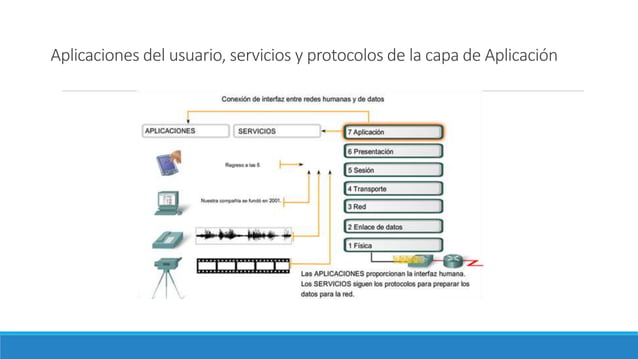 Protocolos y funcionalidades de la capa de aplicacion