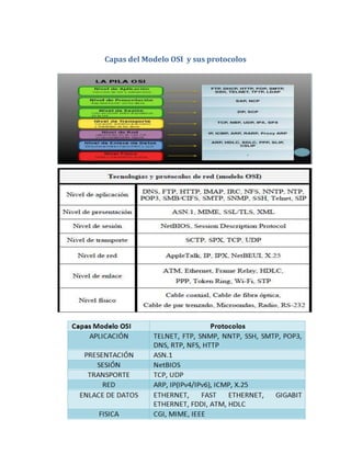 Capas del Modelo OSI y sus protocolos
 