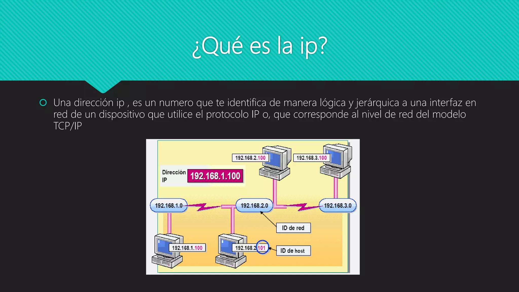 ¿Qué es la ip?
 Una dirección ip , es un numero que te identifica de manera lógica y jerárquica a una interfaz en
red de un dispositivo que utilice el protocolo IP o, que corresponde al nivel de red del modelo
TCP/IP
 