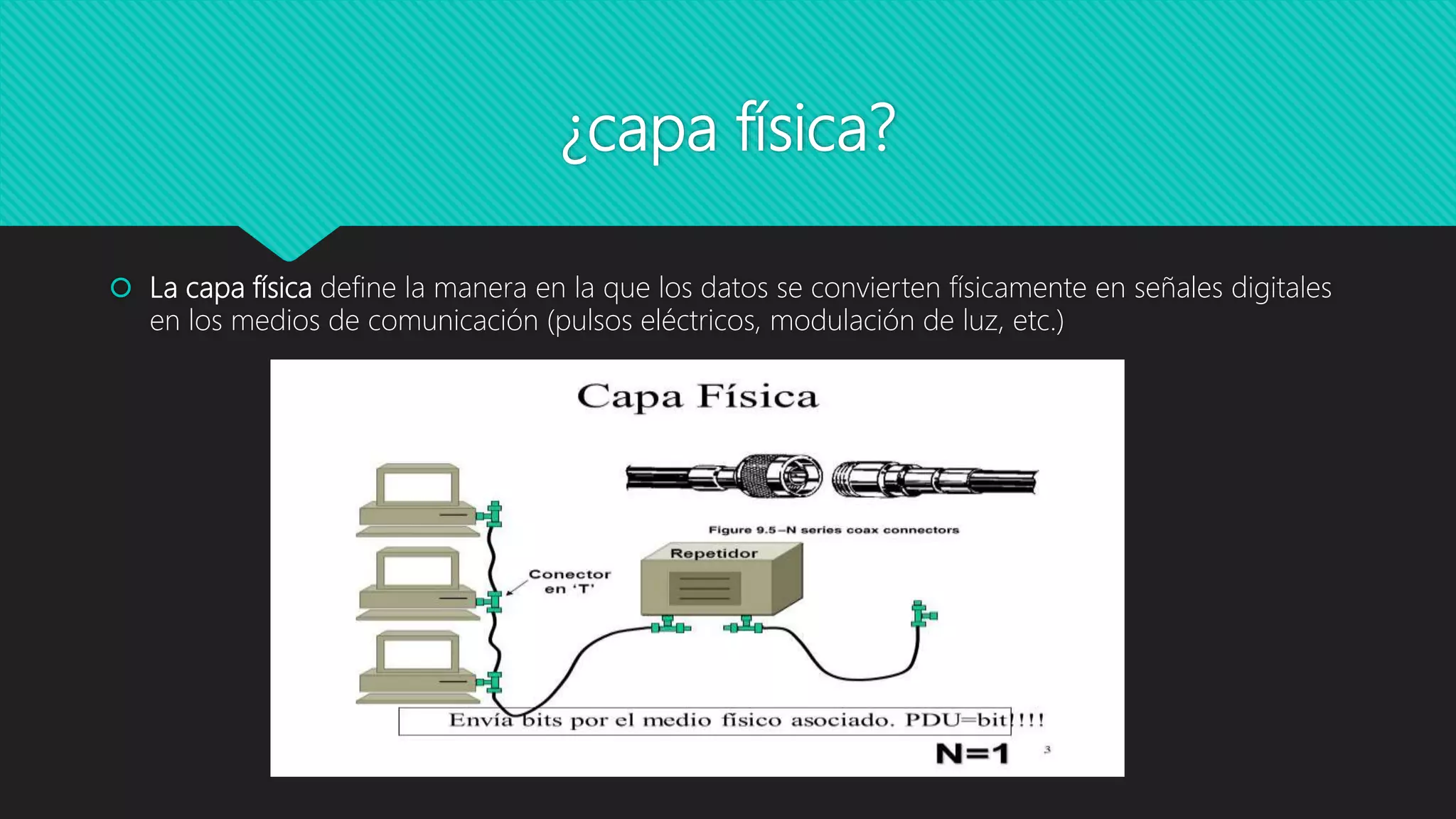¿capa física?
 La capa física define la manera en la que los datos se convierten físicamente en señales digitales
en los medios de comunicación (pulsos eléctricos, modulación de luz, etc.)
 