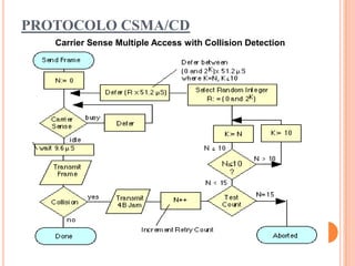 PROTOCOLO CSMA/CD
   Carrier Sense Multiple Access with Collision Detection
 