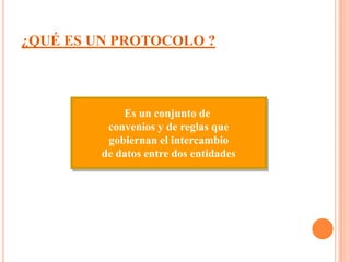¿QUÉ ES UN PROTOCOLO ?



             Es un conjunto de
          convenios y de reglas que
          gobiernan el intercambio
         de datos entre dos entidades
 
