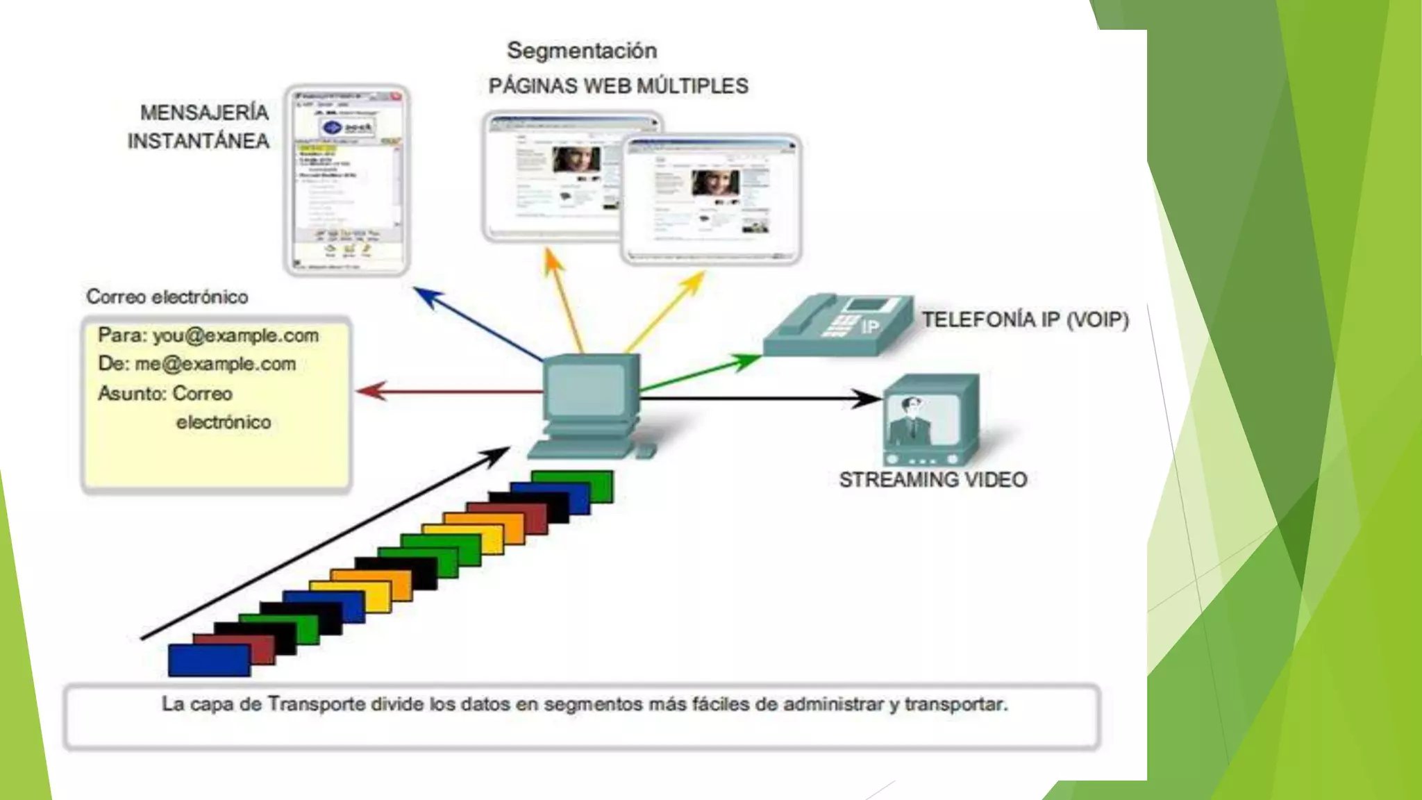 Protocolo tcpip juan pablo