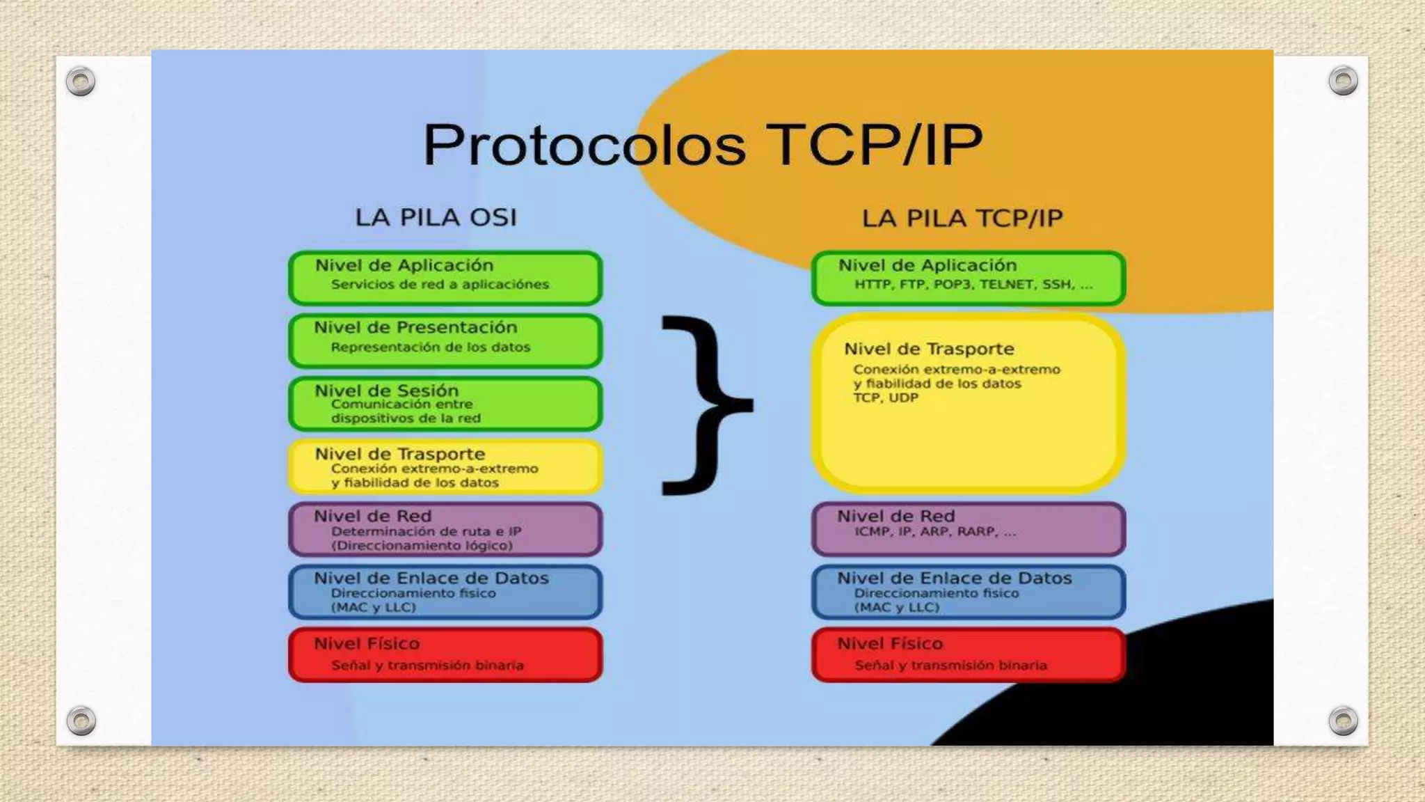 Protocolo tcp srj