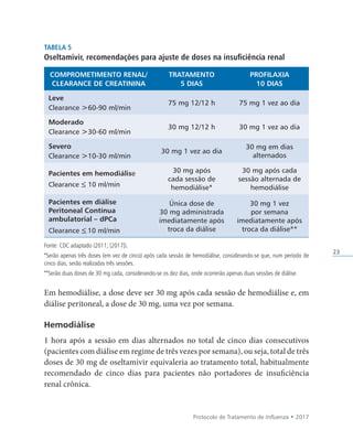 Protocolo de Tratamento de Influenza • 2017
23
Tabela 5
Oseltamivir, recomendações para ajuste de doses na insuficiência renal
Comprometimento renal/
Clearance de Creatinina
Tratamento
5 dias
Profilaxia
10 dias
Leve
Clearance 60-90 ml/min
75 mg 12/12 h 75 mg 1 vez ao dia
Moderado
Clearance 30-60 ml/min
30 mg 12/12 h 30 mg 1 vez ao dia
Severo
Clearance 10-30 ml/min
30 mg 1 vez ao dia
30 mg em dias
alternados
Pacientes em hemodiálise
Clearance ≤ 10 ml/min
30 mg após
cada sessão de
hemodiálise*
30 mg após cada
sessão alternada de
hemodiálise
Pacientes em diálise
Peritoneal Contínua
ambulatorial – dPCa
Clearance ≤10 ml/min
Única dose de
30 mg administrada
imediatamente após
troca da diálise
30 mg 1 vez
por semana
imediatamente após
troca da diálise**
Fonte: CDC adaptado (2011; [2017]).
*Serão apenas três doses (em vez de cinco) após cada sessão de hemodiálise, considerando-se que, num período de
cinco dias, serão realizadas três sessões.
**Serão duas doses de 30 mg cada, considerando-se os dez dias, onde ocorrerão apenas duas sessões de diálise.
Em hemodiálise, a dose deve ser 30 mg após cada sessão de hemodiálise e, em
diálise peritoneal, a dose de 30 mg, uma vez por semana.
Hemodiálise
1 hora após a sessão em dias alternados no total de cinco dias consecutivos
(pacientes com diálise em regime de três vezes por semana), ou seja, total de três
doses de 30 mg de oseltamivir equivaleria ao tratamento total, habitualmente
recomendado de cinco dias para pacientes não portadores de insuficiência
renal crônica.
 