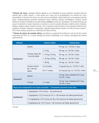 Protocolo de Tratamento de Influenza • 2017
49
*Fatores de risco: população indígena aldeada ou com dificuldade de acesso; gestantes; puérperas (até duas
semanas após o parto); crianças 5 anos (sendo que o maior risco de hospitalização é em menores de 2 anos,
especialmente as menores de 6 meses com maior taxa de mortalidade); adultos (≥60 anos); pneumopatias (incluindo
asma); cardiovasculopatias (excluindo hipertensão arterial sistêmica); doenças hematológicas (incluindo anemia
falciforme); distúrbios metabólicos (incluindo diabetes mellitus); transtornos neurológicos e do desenvolvimento que
possam comprometer a função respiratória ou aumentar o risco de aspiração (disfunção congênita, lesões medulares,
epilepsia, paralisia cerebral, síndrome de Down, AVC ou doenças neuromusculares); imunossupressão (medicamentos,
neoplasias, HIV/aids); nefropatias e hepatopatias; obesidade (especialmente aqueles com índice de massa corporal –
IMC ≥ 40 em adultos); pacientes com tuberculose de todas as formas.
**Sinais de piora do estado clínico: persistência ou agravamento da febre por mais de três dias; miosite
comprovada por CPK (≥ 2 a 3 vezes); alteração do sensório; desidratação e, em crianças, exacerbação dos sintomas
gastrointestinais.
DROGA FAIXA ETÁRIA POSOLOGIA
Oseltamivir
Adulto 75 mg, vo*, 12/12h, 5 dias
Criança maior de
1 ano de idade
≤ 15 kg 30 mg, vo, 12/12h, 5 dias
 15 kg a 23 kg 45 mg, vo, 12/12h, 5 dias
 23 kg a 40 kg 60 mg, vo, 12/12h, 5 dias
 40 kg 75 mg, vo, 12/12h, 5 dias
Criança menor
de 1 ano de
idade
0 a 8 meses 3 mg por kg, vo, 12/12h, 5 dias
9 a 11 meses 3,5 mg por kg, vo, 12/12h, 5 dias
Zanamivir
Adulto
10 mg: duas inalações de 5 mg,
12/12h, 5 dias
Criança ≥ 7 anos
10 mg: duas inalações de 5 mg,
12/12h, 5 dias
Dose para tratamento em recém-nascidos – Tratamento durante cinco dias
Oseltamivir
1 mg/kg/dose 12/12 horas – em prematuros
1 mg/kg/dose 12/12 horas de 37 a 38 semanas de idade gestacional
1,5 mg/kg/dose 12/12 horas de 38 a 40 semanas de idade gestacional
3 mg/kg/dose de 12/12 horas 40 semanas de idade gestacional
*Via oral.
 
