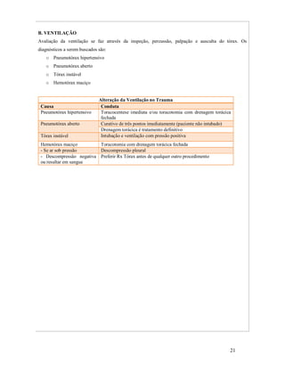 B. VENTILAÇÃO
Avaliação da ventilação se faz através da inspeção, percussão, palpação e ausculta do tórax. Os
diagnósticos a serem buscados são:
o Pneumotórax hipertensivo
o Pneumotórax aberto
o Tórax instável
o Hemotórax maciço

Causa
Pneumotórax hipertensivo
Pneumotórax aberto
Tórax instável

Alteração da Ventilação no Trauma
Conduta
Toracocentese imediata e/ou toracotomia com drenagem torácica
fechada
Curativo de três pontos imediatamente (paciente não intubado)
Drenagem torácica é tratamento definitivo
Intubação e ventilação com pressão positiva

Hemotórax maciço
Toracotomia com drenagem torácica fechada
- Se ar sob pressão
Descompressão pleural
- Descompressão negativa Preferir Rx Tórax antes de qualquer outro procedimento
ou resultar em sangue

21

 