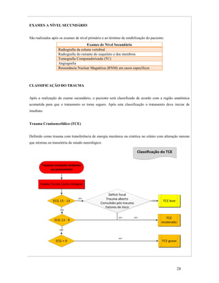 EXAMES A NÍVEL SECUNDÁRIO
São realizados após os exames de nível primário e ao término de estabilização do paciente:
Exames de Nível Secundário
Radiografia da coluna vertebral
Radiografia do restante do esqueleto e dos membros
Tomografia Computadorizada (TC)
Angiografia
Ressonância Nuclear Magnética (RNM) em casos específicos

CLASSIFICAÇÃO DO TRAUMA
Após a realização do exame secundário, o paciente será classificado de acordo com a região anatômica
acometida para que o tratamento se torne seguro. Após esta classificação o tratamento deve iniciar de
imediato.

Trauma Cranioencefálico (TCE)
Definido como trauma com transferência de energia mecânica ou cinética no crânio com alteração mesmo
que mínima ou transitória do estado neurológico.

28

 