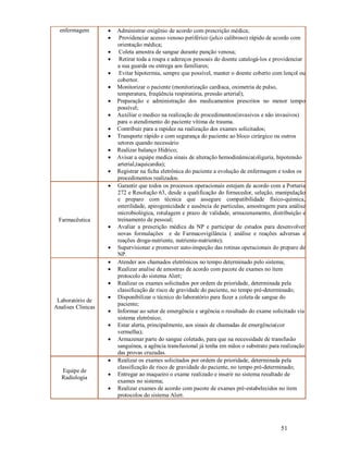 enfermagem
















Farmacêutica






Laboratório de
Analises Clinicas







Equipe de
Radiologia




Administrar oxigênio de acordo com prescrição médica;
Providenciar acesso venoso periférico (jelco calibroso) rápido de acordo com
orientação médica;
Coleta amostra de sangue durante punção venosa;
Retirar toda a roupa e adereços pessoais do doente catalogá-los e providenciar
a sua guarda ou entrega aos familiares;
Evitar hipotermia, sempre que possível, manter o doente coberto com lençol ou
cobertor.
Monitorizar o paciente (monitorização cardíaca, oximetria de pulso,
temperatura, freqüência respiratória, pressão arterial);
Preparação e administração dos medicamentos prescritos no menor tempo
possível;
Auxiliar o medico na realização de procedimentos(invasivos e não invasivos)
para o atendimento do paciente vítima de trauma.
Contribuir para a rapidez na realização dos exames solicitados;
Transporte rápido e com segurança do paciente ao bloco cirúrgico ou outros
setores quando necessário
Realizar balanço Hídrico;
Avisar a equipe medica sinais de alteração hemodinâmica(oliguria, hipotensão
arterial,taquicardia);
Registrar na ficha eletrônica do paciente a evolução de enfermagem e todos os
procedimentos realizados.
Garantir que todos os processos operacionais estejam de acordo com a Portaria
272 e Resolução 63, desde a qualificação do fornecedor, seleção, manipulação
e preparo com técnica que assegure compatibilidade físico-química,
esterilidade, apirogenicidade e ausência de partículas, amostragem para análise
microbiológica, rotulagem e prazo de validade, armazenamento, distribuição e
treinamento de pessoal;
Avaliar a prescrição médica da NP e participar de estudos para desenvolver
novas formulações e de Farmacovigilância ( análise e reações adversas e
reações droga-nutriente, nutriente-nutriente);
Supervisionar e promover auto-inspeção das rotinas operacionais do preparo de
NP.
Atender aos chamados eletrônicos no tempo determinado pelo sistema;
Realizar analise de amostras de acordo com pacote de exames no item
protocolo do sistema Alert;
Realizar os exames solicitados por ordem de prioridade, determinada pela
classificação de risco de gravidade do paciente, no tempo pré-determinado;
Disponibilizar o técnico do laboratório para fazer a coleta de sangue do
paciente;
Informar ao setor de emergência e urgência o resultado do exame solicitado via
sistema eletrônico;
Estar alerta, principalmente, aos sinais de chamadas de emergência(cor
vermelha);
Armazenar parte do sangue coletado, para que na necessidade de transfusão
sanguínea, a agência transfusional já tenha em mãos o substrato para realização
das provas cruzadas.
Realizar os exames solicitados por ordem de prioridade, determinada pela
classificação de risco de gravidade do paciente, no tempo pré-determinado;
Entregar ao maqueiro o exame realizado e inserir no sistema resultado de
exames no sistema;
Realizar exames de acordo com pacote de exames pré-estabelecidos no item
protocolos do sistema Alert.

51

 