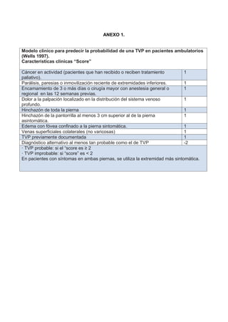 Score Tvp Protocolo Trombosis venosa superficial y profunda en MMII.pdf