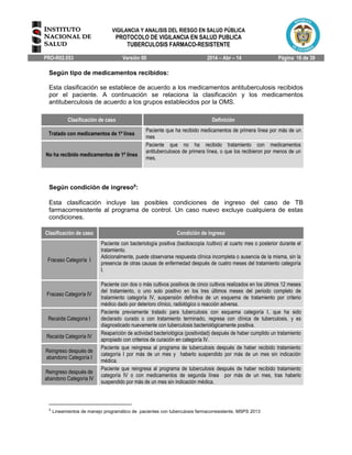 VIGILANCIA Y ANALISIS DEL RIESGO EN SALUD PÚBLICA
PROTOCOLO DE VIGILANCIA EN SALUD PUBLICA
TUBERCULOSIS FARMACO-RESISTENTE
PRO-R02.053 Versión 00 2014 – Abr – 14 Página 16 de 39
Según tipo de medicamentos recibidos:
Esta clasificación se establece de acuerdo a los medicamentos antituberculosis recibidos
por el paciente. A continuación se relaciona la clasificación y los medicamentos
antituberculosis de acuerdo a los grupos establecidos por la OMS.
Clasificación de caso Definición
Tratado con medicamentos de 1ª línea
Paciente que ha recibido medicamentos de primera línea por más de un
mes
No ha recibido medicamentos de 1ª línea
Paciente que no ha recibido tratamiento con medicamentos
antituberculosos de primera línea, o que los recibieron por menos de un
mes.
Según condición de ingreso8
:
Esta clasificación incluye las posibles condiciones de ingreso del caso de TB
farmacorresistente al programa de control. Un caso nuevo excluye cualquiera de estas
condiciones.
Clasificación de caso Condición de ingreso
Fracaso Categoría I
Paciente con bacteriología positiva (baciloscopia /cultivo) al cuarto mes o posterior durante el
tratamiento.
Adicionalmente, puede observarse respuesta clínica incompleta o ausencia de la misma, sin la
presencia de otras causas de enfermedad después de cuatro meses del tratamiento categoría
I.
Fracaso Categoría IV
Paciente con dos o más cultivos positivos de cinco cultivos realizados en los últimos 12 meses
del tratamiento, o uno solo positivo en los tres últimos meses del periodo completo de
tratamiento categoría IV, suspensión definitiva de un esquema de tratamiento por criterio
médico dado por deterioro clínico, radiológico o reacción adversa.
Recaída Categoría I
Paciente previamente tratado para tuberculosis con esquema categoría I, que ha sido
declarado curado o con tratamiento terminado, regresa con clínica de tuberculosis, y es
diagnosticado nuevamente con tuberculosis bacteriológicamente positiva.
Recaída Categoría IV
Reaparición de actividad bacteriológica (positividad) después de haber cumplido un tratamiento
apropiado con criterios de curación en categoría IV.
Reingreso después de
abandono Categoría I
Paciente que reingresa al programa de tuberculosis después de haber recibido tratamiento
categoría I por más de un mes y haberlo suspendido por más de un mes sin indicación
médica.
Reingreso después de
abandono Categoría IV
Paciente que reingresa al programa de tuberculosis después de haber recibido tratamiento
categoría IV o con medicamentos de segunda línea por más de un mes, tras haberlo
suspendido por más de un mes sin indicación médica.
8
Lineamientos de manejo programático de pacientes con tuberculosis farmacorresistente, MSPS 2013
 