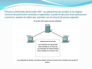 Procesos y Solicitudes del Servidor UDP: Las aplicaciones de servidor se les asignan números de puerto bien conocidos o registrados. Cuando se ejecutan estas aplicaciones o procesos, aceptan los datos que coincidan con el número de puerto asignado.