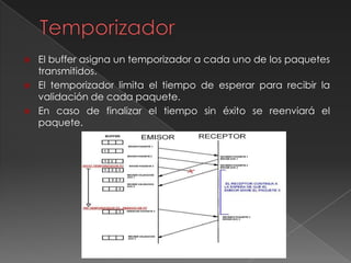  El buffer asigna un temporizador a cada uno de los paquetes
transmitidos.
 El temporizador limita el tiempo de esperar para recibir la
validación de cada paquete.
 En caso de finalizar el tiempo sin éxito se reenviará el
paquete.
 