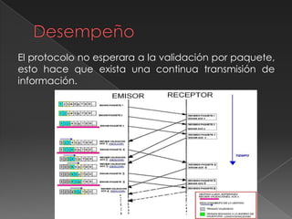 El protocolo no esperara a la validación por paquete,
esto hace que exista una continua transmisión de
información.
 